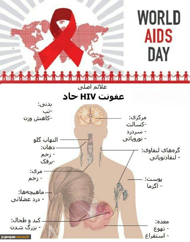 روز جهانی ایدز