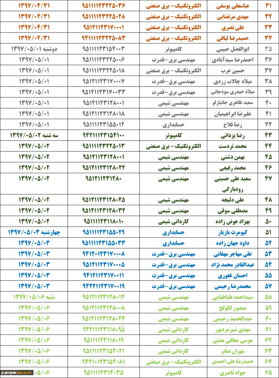 لیست فارغالتحصیلان2