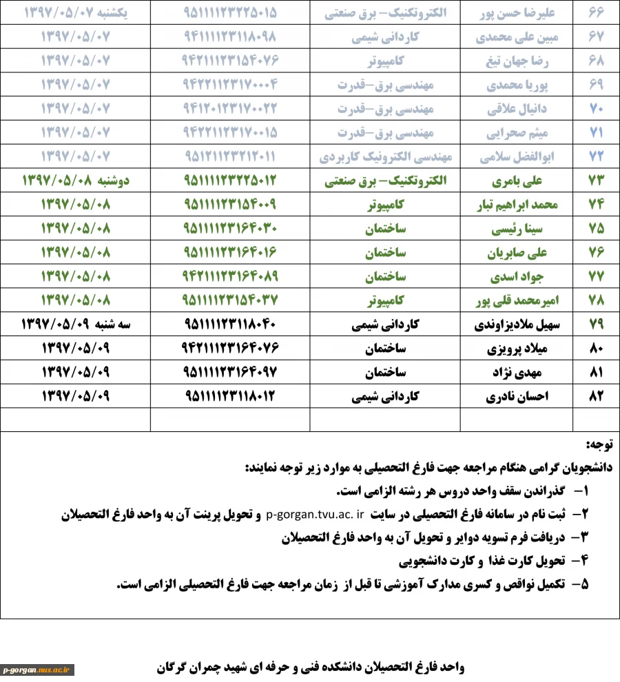 لیست فارغالتحصیلان