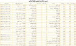 دروس عمومی کاردانی1