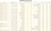 دروس عمومی کاردانی1