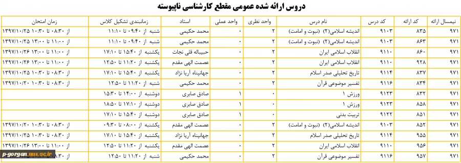 دروس عمومی کارشناسی