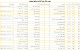 صنایع شیمی1