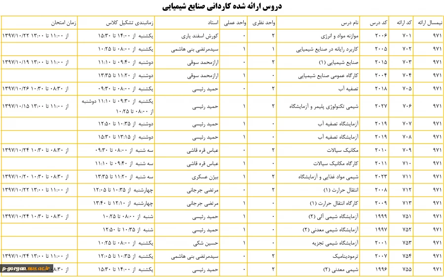 صنایع شیمی1