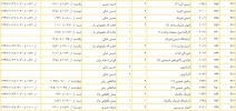 صنایع شیمی2