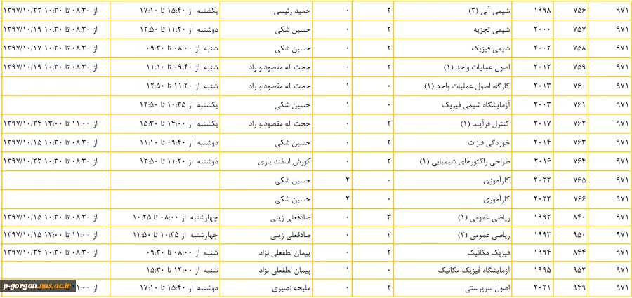 صنایع شیمی2