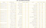 برق -قدرت 1