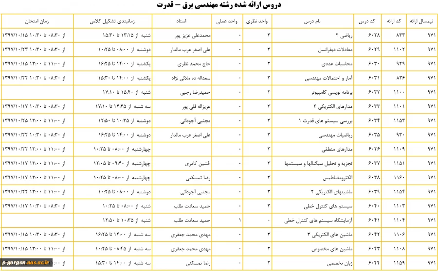 برق -قدرت 1