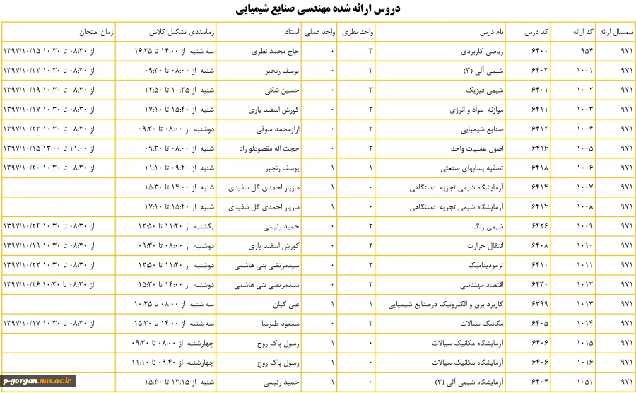 مهندسی شیمی 1