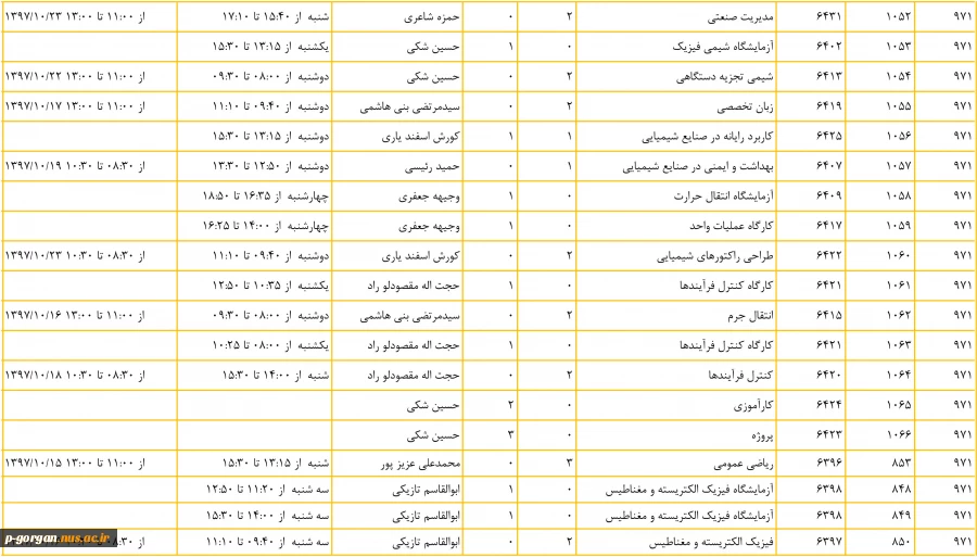 مهندسی شیمی 1