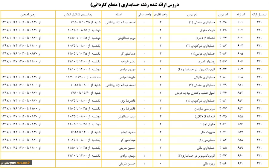 حسابداری 1