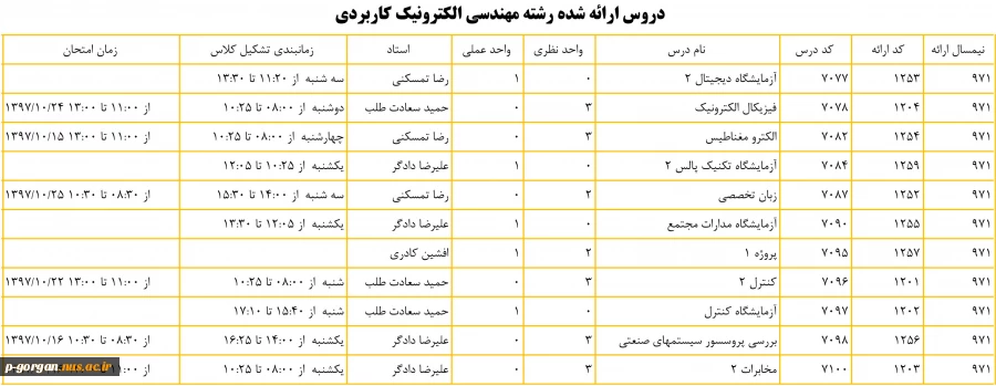 مهندسی الکترونیک