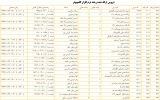 کامپیوتر 1