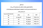 بازه مجدد انتخاب واحد برای آندسته از دانشجویانی که هیچ گونه انتخاب واحدی انجام نداده اند