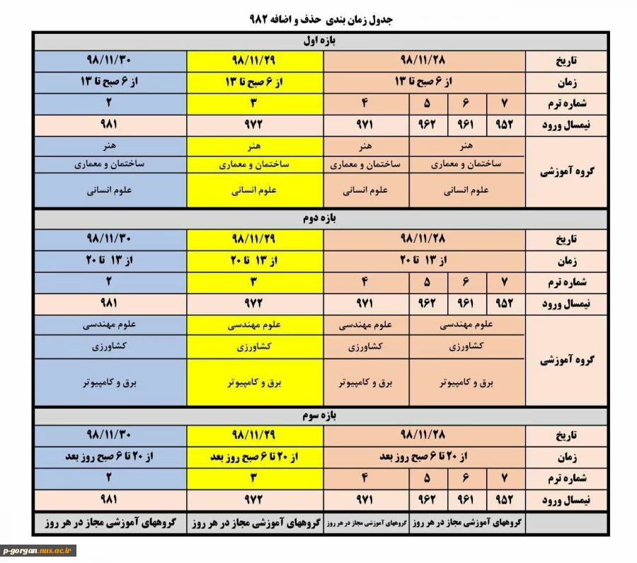 بازه حذف و اضافه 982