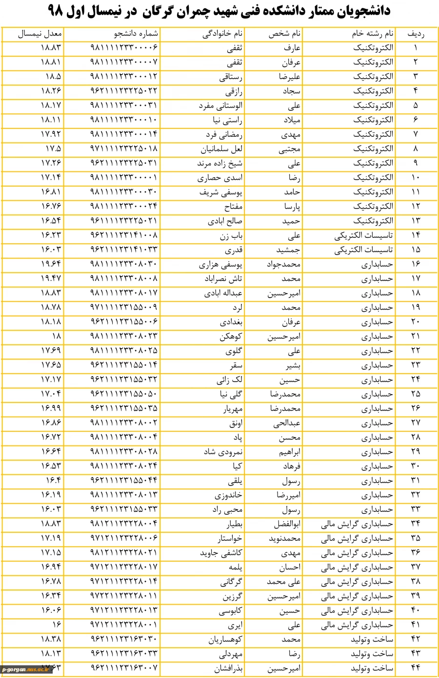 ممتاز1