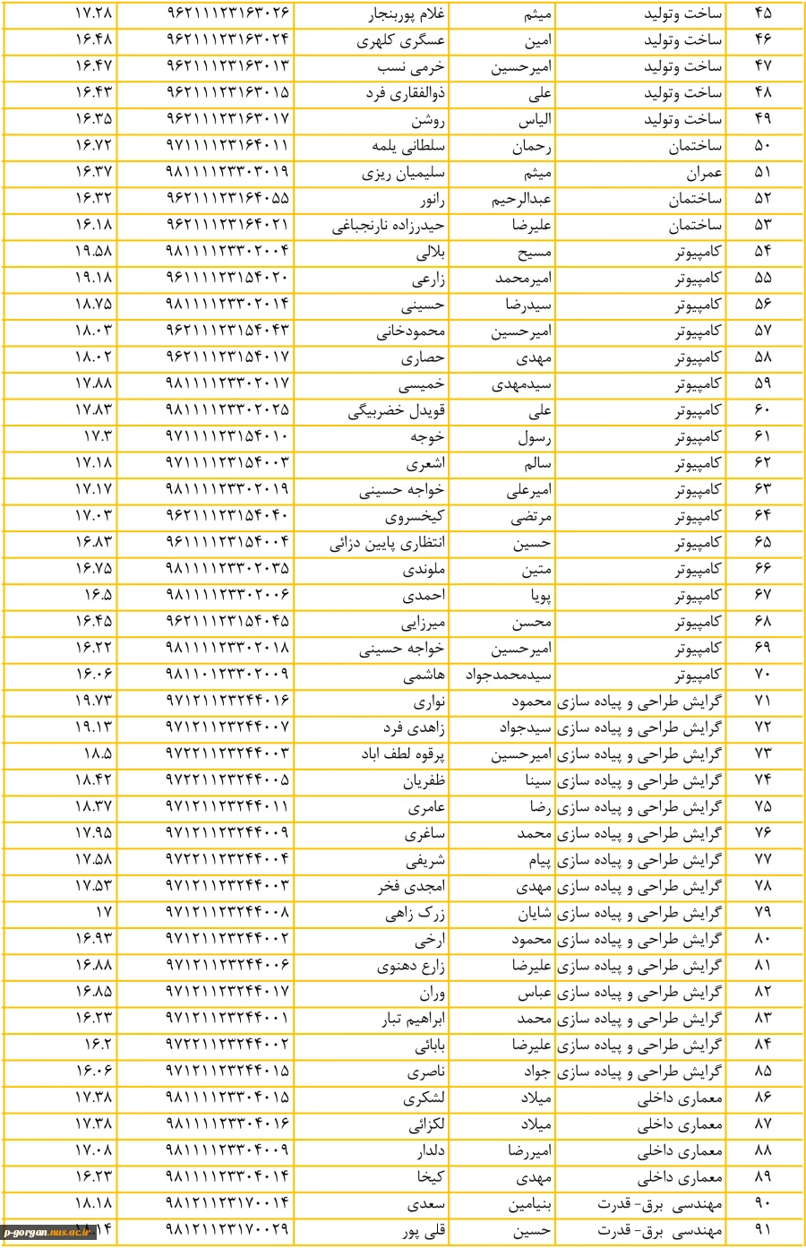 ممتاز2