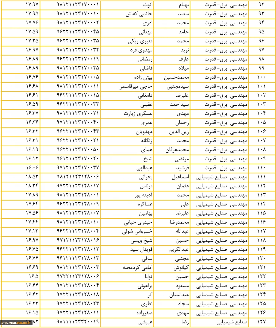 ممتازین3