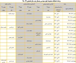 امتحان گروه  علوم مهندسی