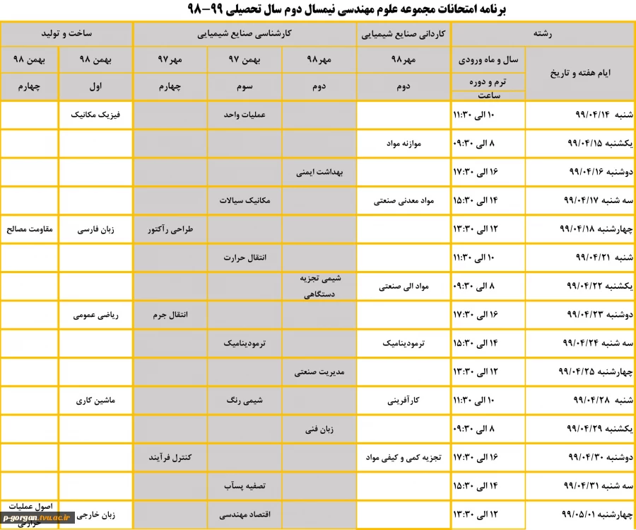 امتحان گروه  علوم مهندسی