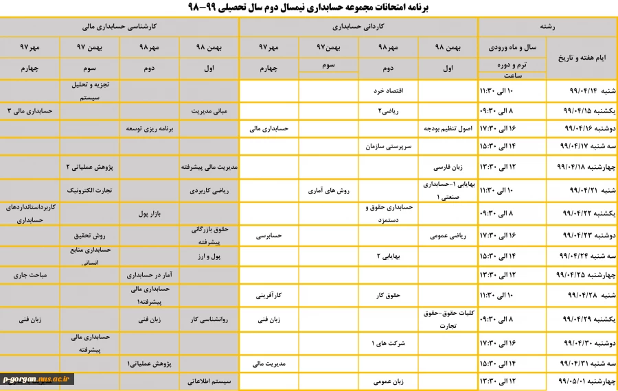 حسابداری