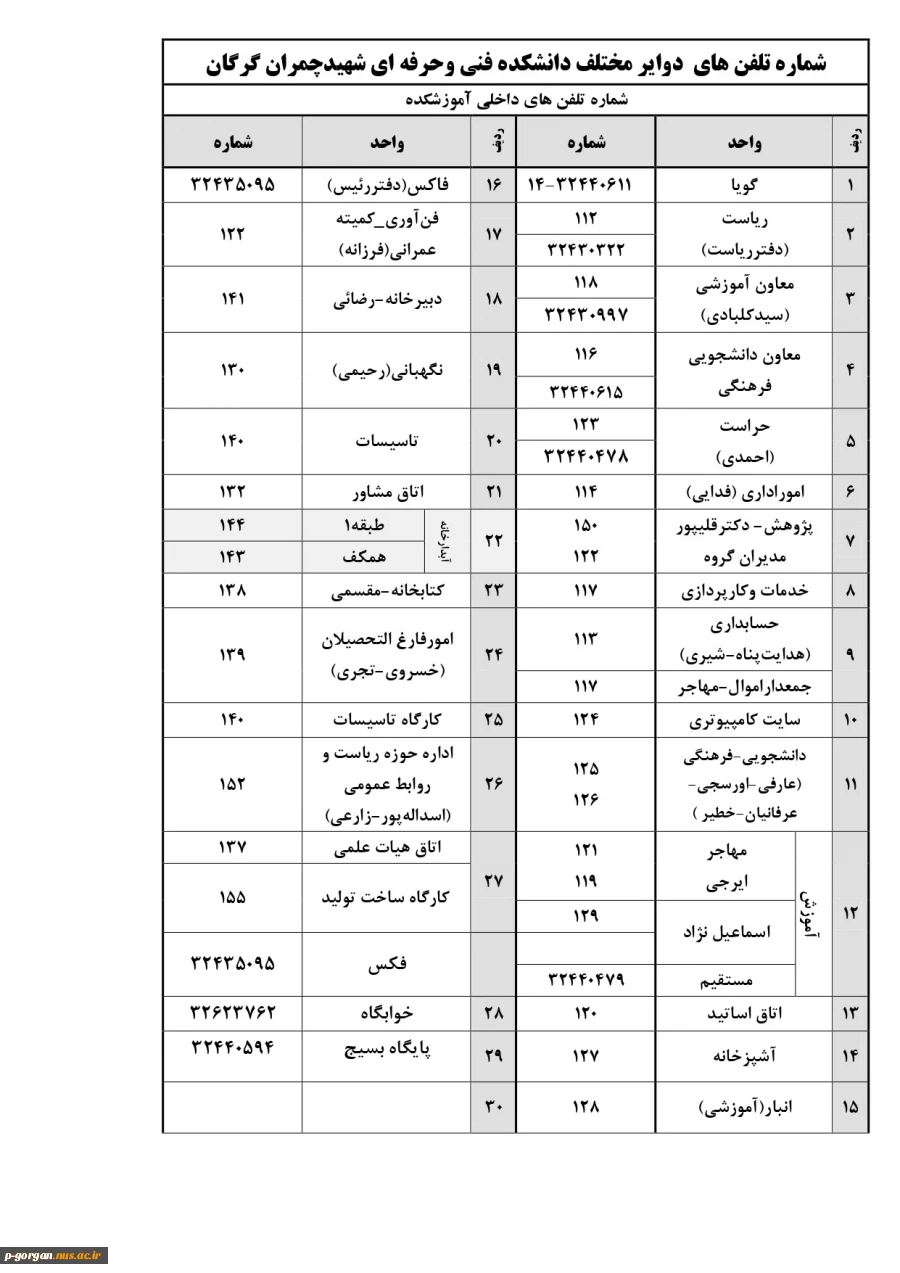 مسیر های ارتباطی با دانشکده 6