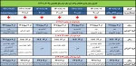 جدول زمانبندی «انتخاب واحد » نیمسال دوم سال تحصیلی 1401-1400 دانشگاه فنی و حرفه ای  2